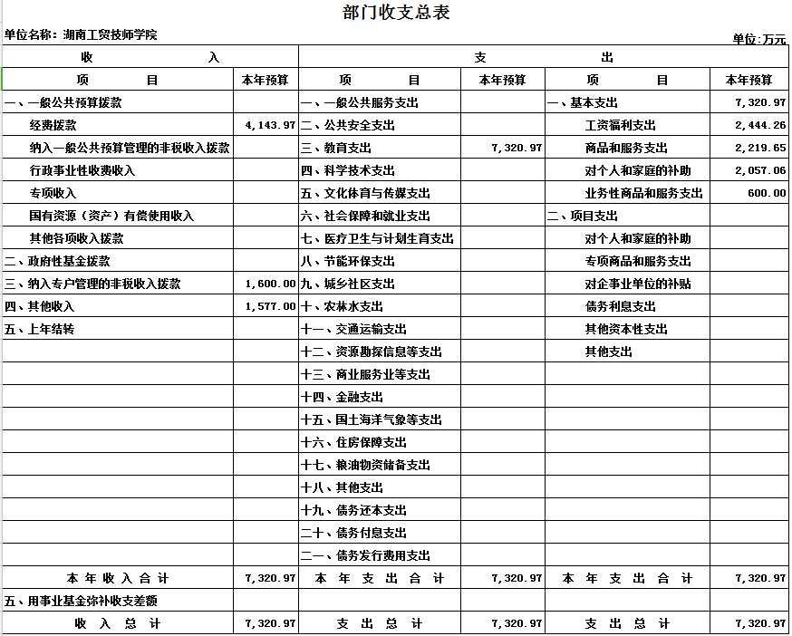 开元平台2017年度部门决算公开